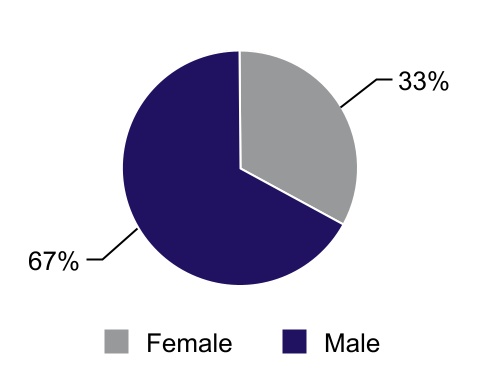 chart-4b4344fd0eab4faaa53a.jpg